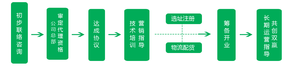ȩ