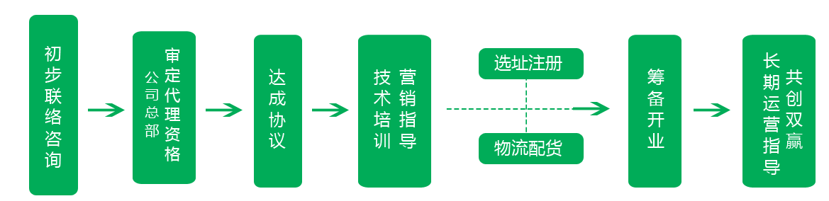 ȩ